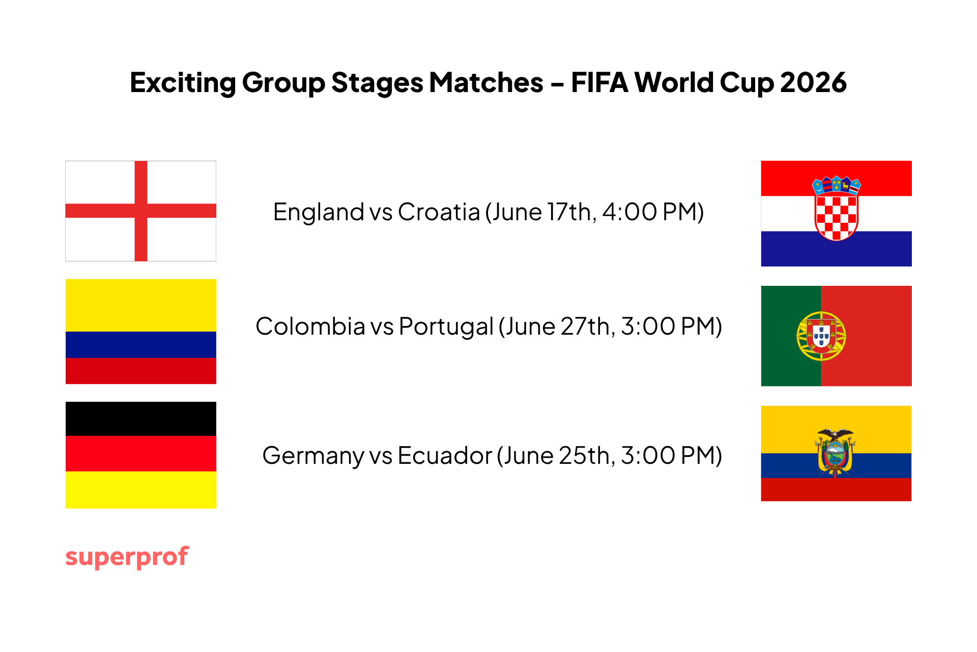 chart showing group flags of countries competing in group matches in world cup 2026