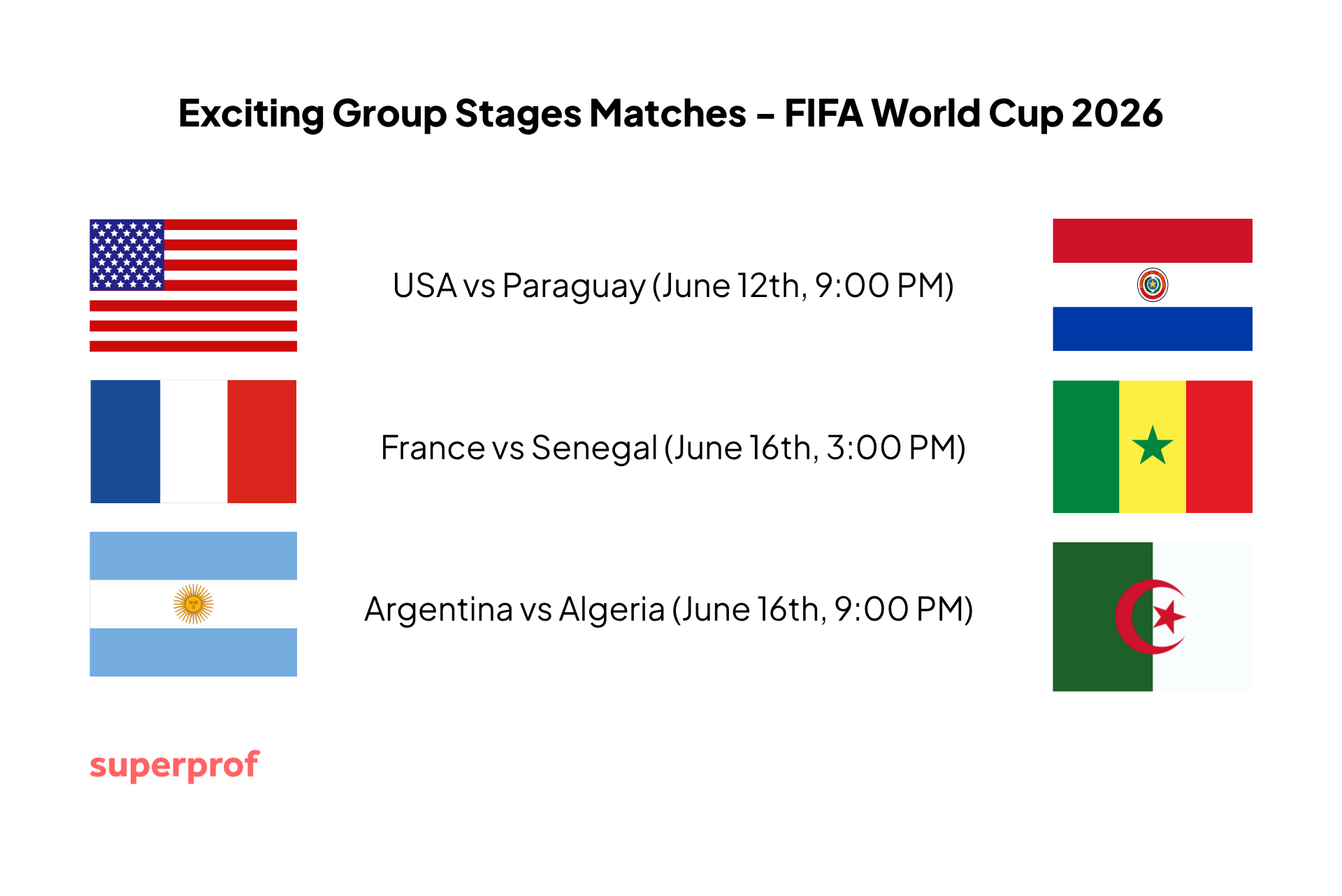 chart showing group flags of countries competing in group matches in world cup 2026
